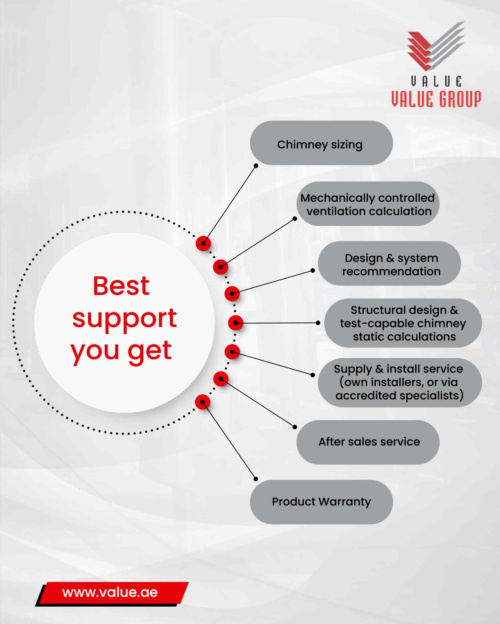 Hot water solutions in Dubai