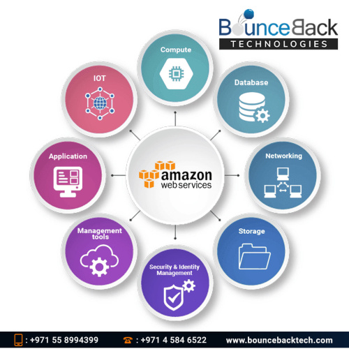 Cyber Security Companies in Abu Dhabi
