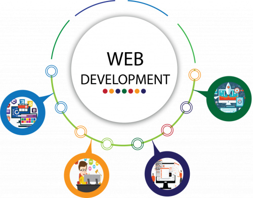 Digital Marketing: Boost Your Business Online with Expert Internet Marketing Services