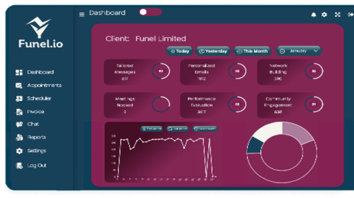 Funel CRM: Transforming Client Management for Marketing Success